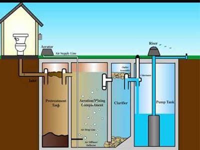 Le fonctionnement de la fosse septique toutes eaux